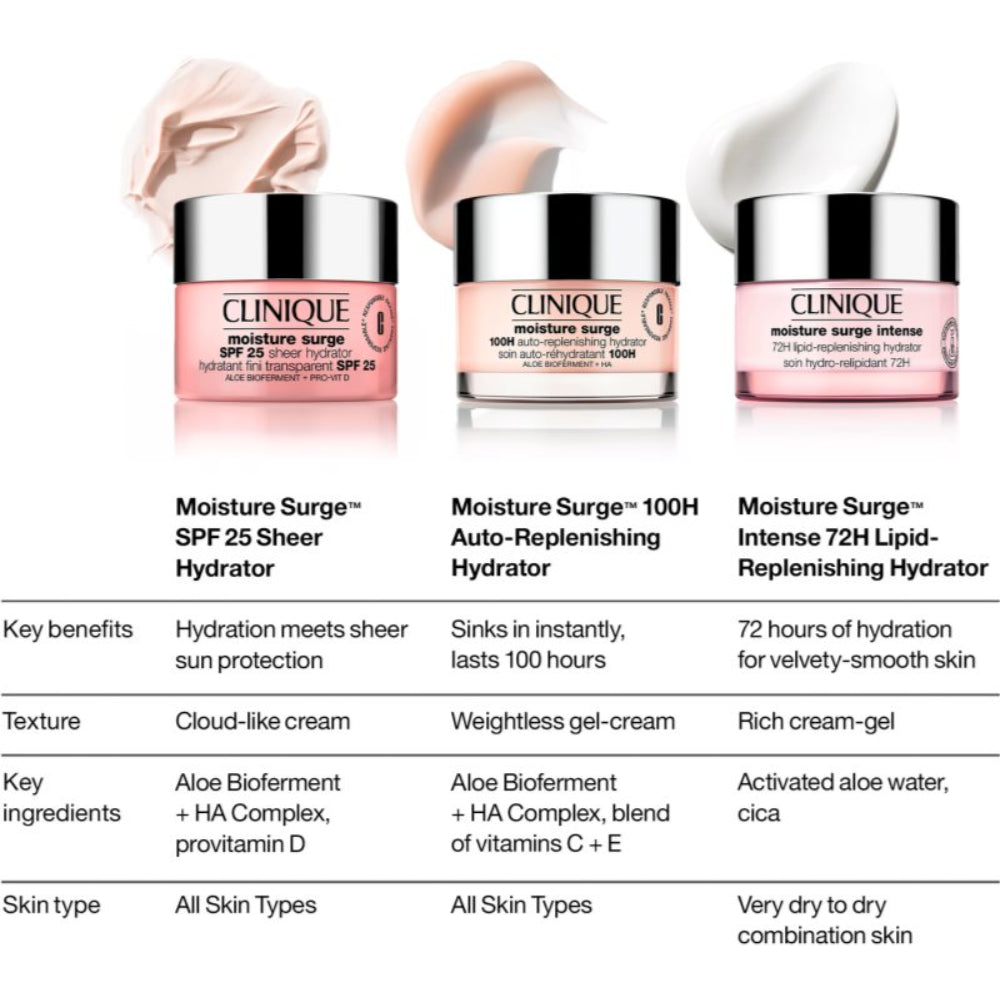 Clinique Moisture Surge SPF25 Sheer Hydrator